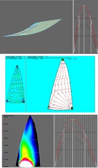 North Sails design package